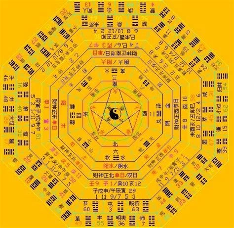 八卦方位口訣|周易八卦口訣